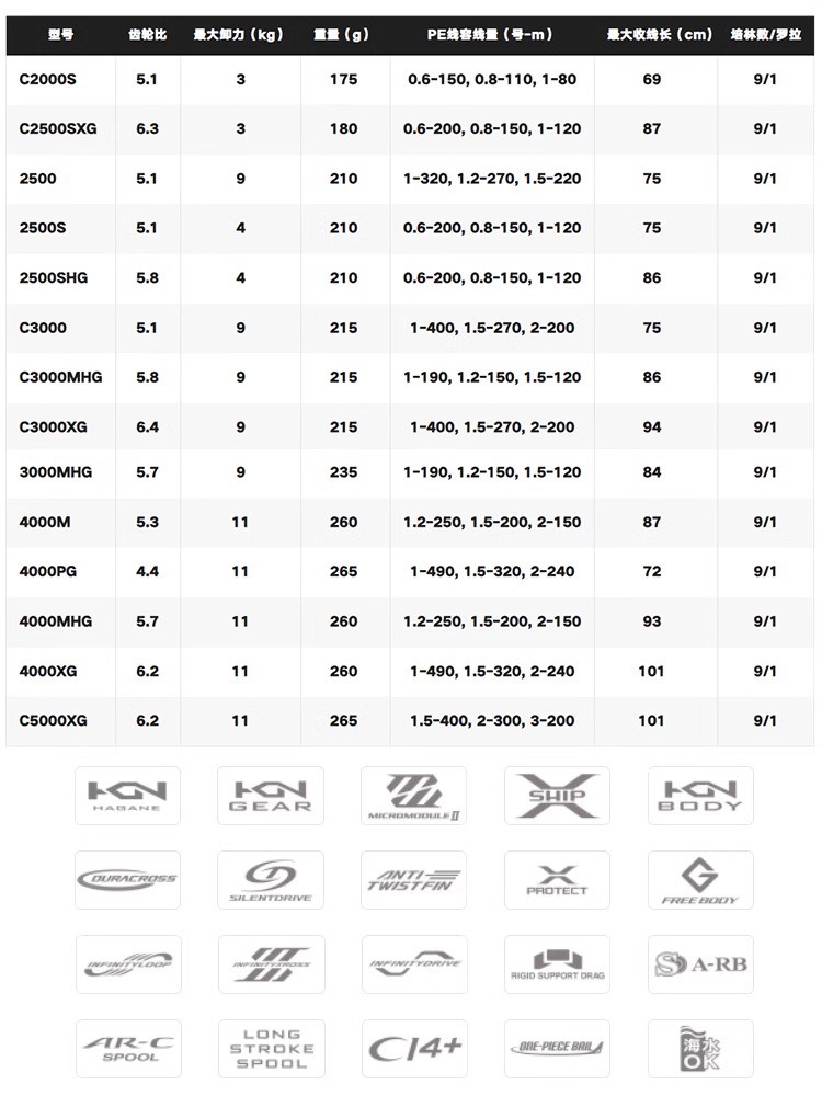 SHIMANO 2024 TWINPOWER بكرة غز - مراجعة Shimano Reel Sienna وسعره