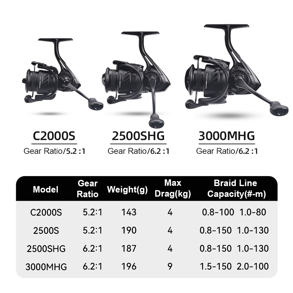 المملكة tegdrag الرجال: 1: 1g  - مراجعة Kastking Reel Zephyr وسعره