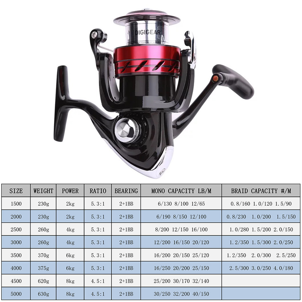 دايوا بكرة كنس النار CS الغزل  - مراجعة Shimano Reel Sienna وسعره