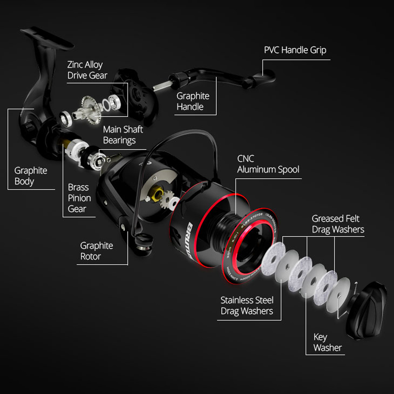 KastKing Brutus بكرة صيد دوارة - مراجعة Kastking Reel Zephyr وسعره